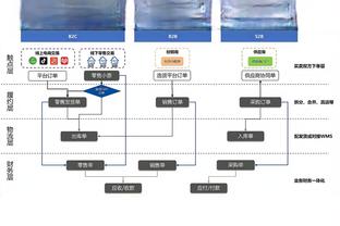 ?皇马下赛季若能排出这一套首发，能拿哪些冠军？