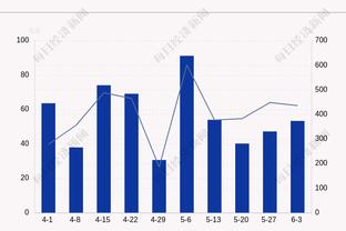 又是落选秀！贾马尔-凯恩14中7砍18分6板 得分平生涯最高